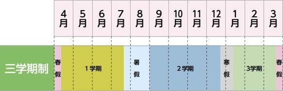日本文化 : 新的學年不是9月是4月 3 三學期制 1 e1747099173435